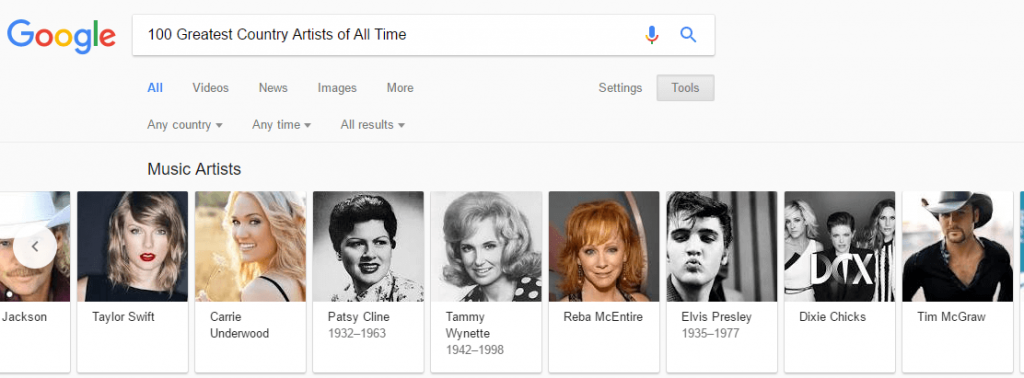 100 Greatest Country Artists