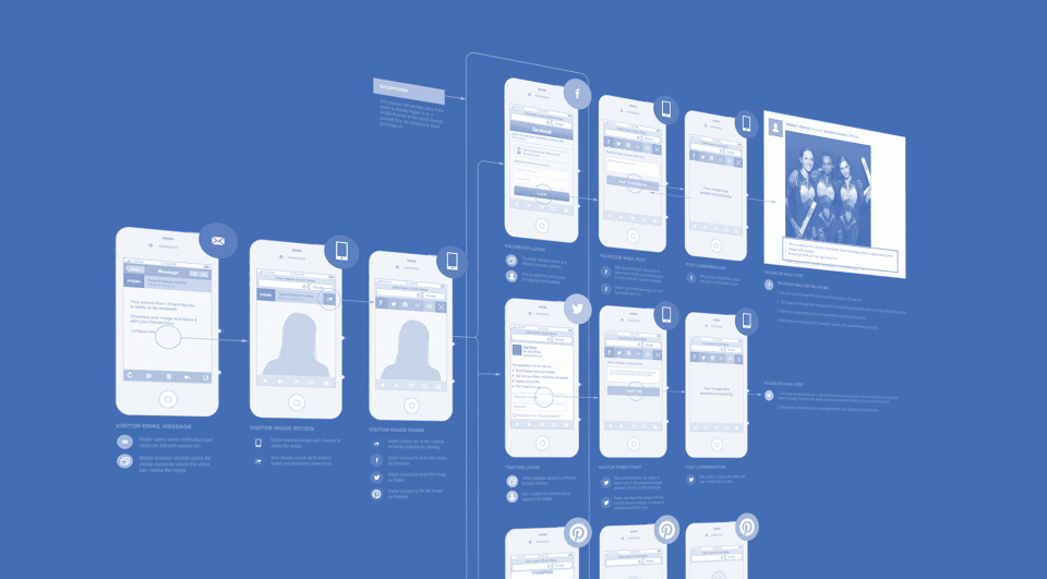 linkage web development
