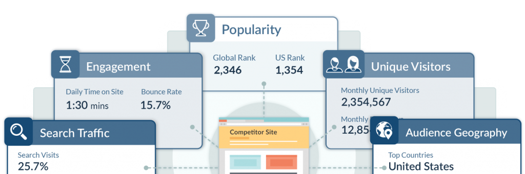 linkage web development