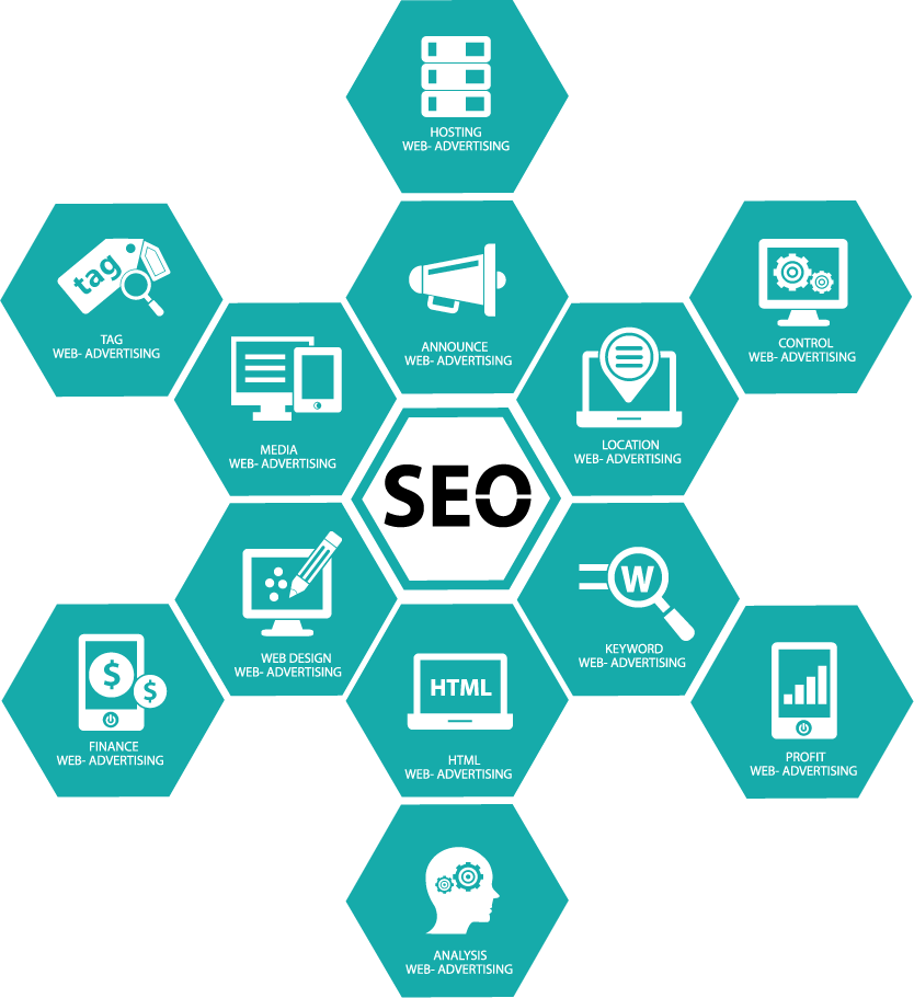 linkage web development