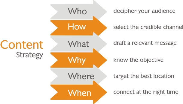 linkage web development