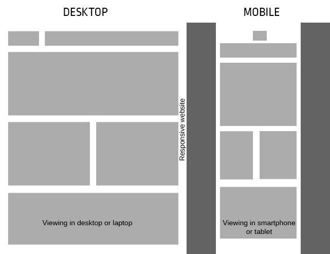 linkage web development