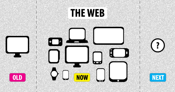 linkage web development