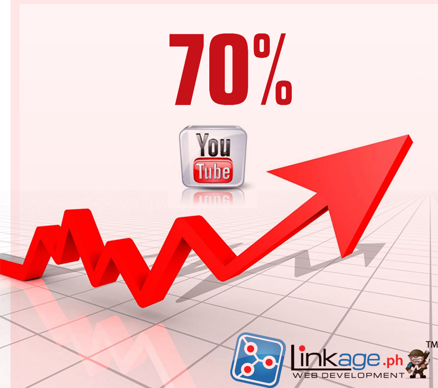 Surging-at-70-percent-YouTube-Search-Marketing-Needs-Spontaneity