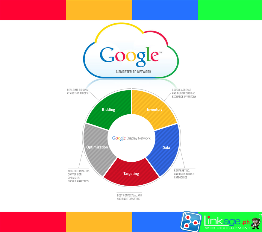 excluding-displacement-on-the-google-display-network