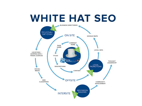 white-hat-seo